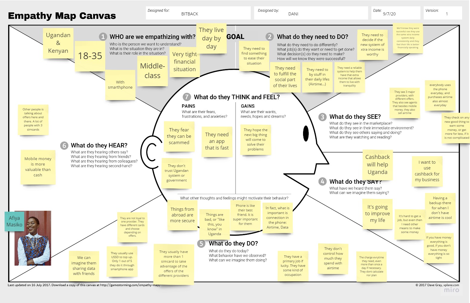 Empathy Map Bitback